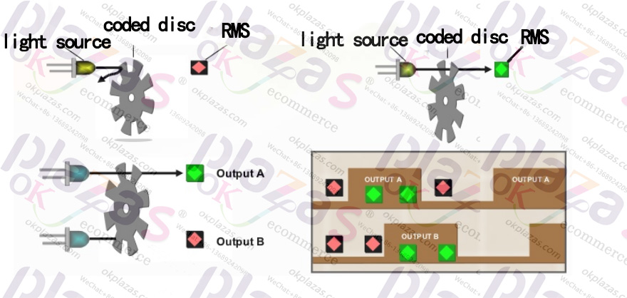 Encoder|Transmitter|Soft starter|Power supply|VFD|Light curtain|Servo products|Human-machine interface|Solenoid valve|Cylinder|Actuator|Flow meter|Transformer|Thyristor|Sensor|Deceleration drive gearbox reducer|Linear guide|Circuit breaker|Refrigeration compressorAll industrial products of okplazas are purchased from the original factory or formal channels of agents to ensure the original authenticity, which perfectly solves the problem of industrial product sample procurement and small-batch procurement for the majority of engineers and purchasing personnel.